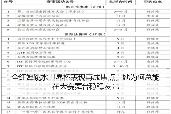 全红婵跳水世界杯表现再成焦点，她为何总能在大赛舞台稳稳发光 - kaiyundianzi